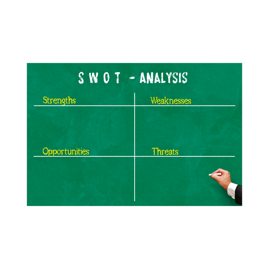 SWOT Analysis Template