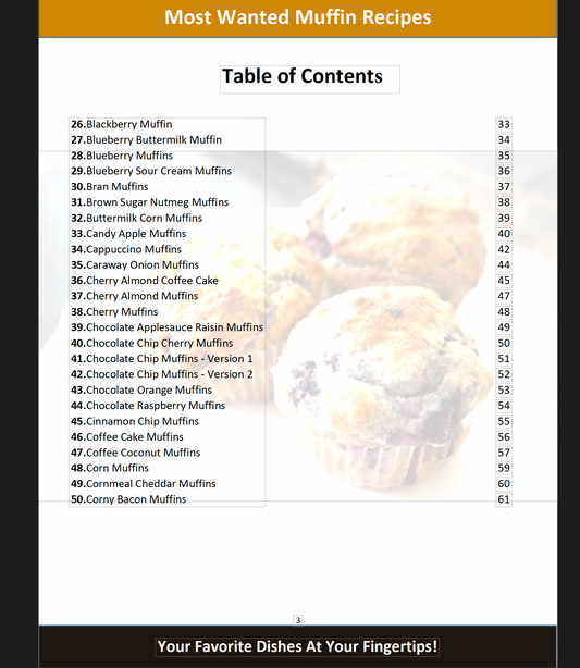 Most Wanted Muffin Recipes