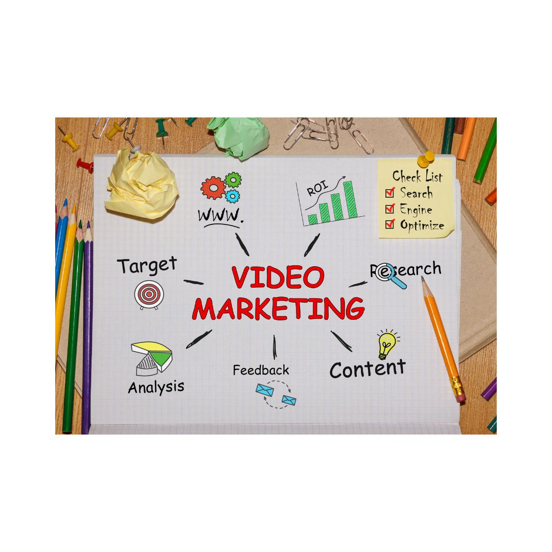 A graphic illustration of a video marketing plan, featuring text and doodles of video production elements like script, storyboard, filming location, and social media platforms.