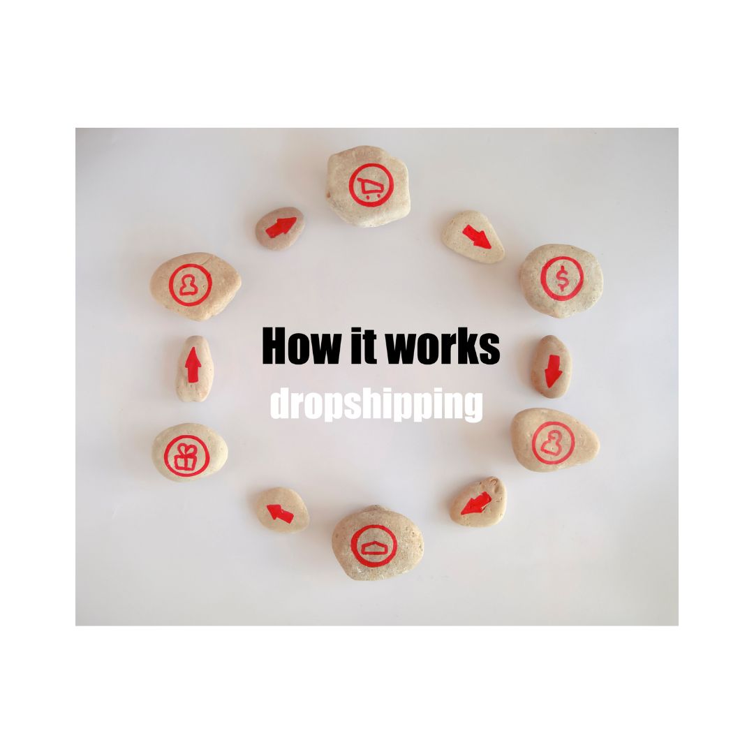 A promotional image featuring a circular arrangement of textured rocks with the text 'HOW IT WORKS DROPSHIPPING' in the center, intended to represent a guiding or informative process in e-commerce.