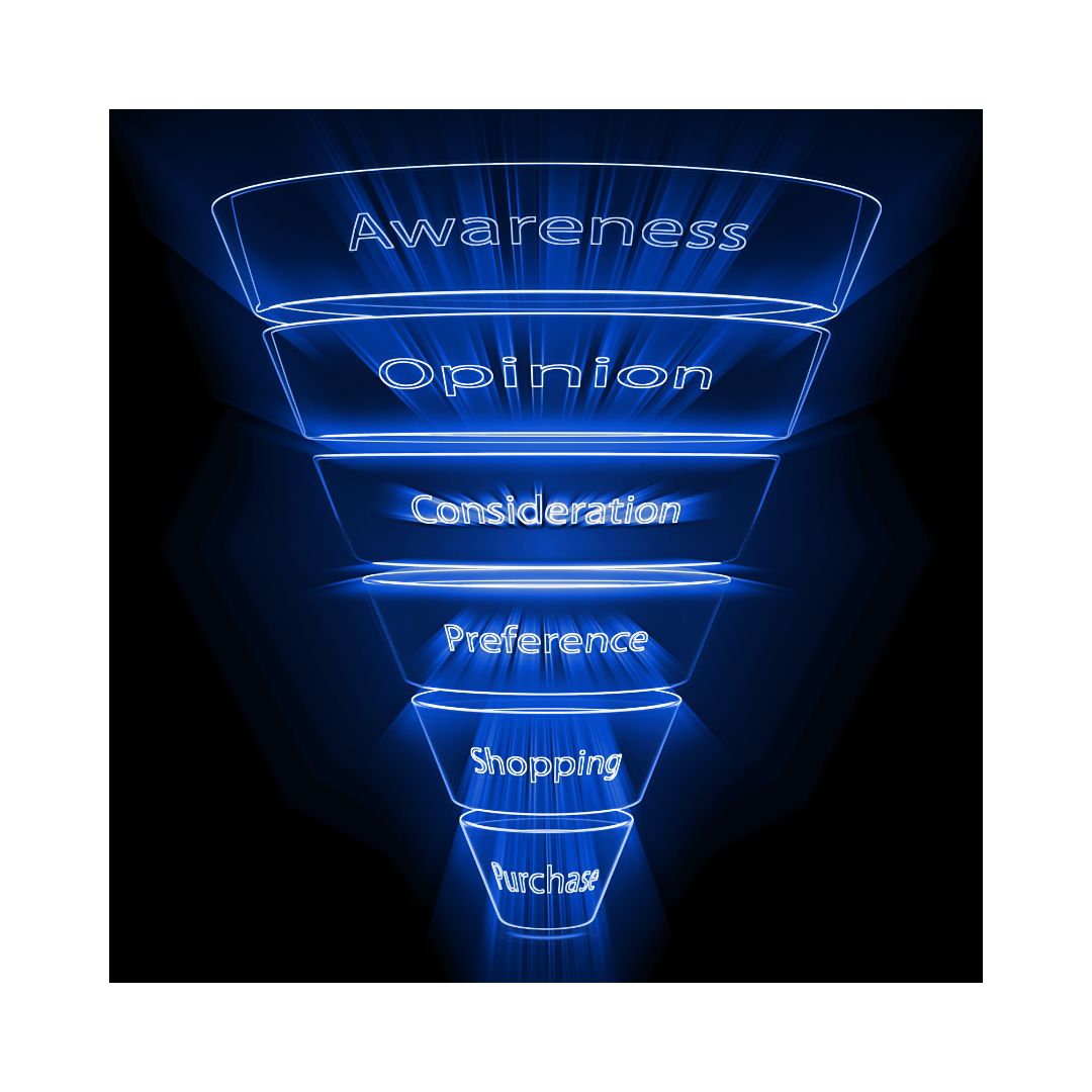 Five Steps For Building A Sales Funnel For Your Online Course Worksheet