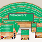 Budget Room Makeover
