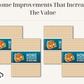 Home Improvements That Increase The Value