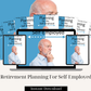 Retirement Planning For Self-Employed