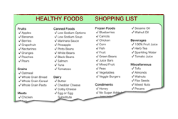 Healthy Foods Shopping List