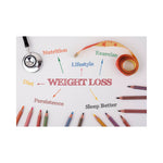 A weight loss self-reflection worksheet with various sections labeled 'Nutrition', 'Exercise', 'Lifestyle', 'Diet', 'Persistence', 'Sleep Better', and 'Lessons Learned'. The image also includes a stethoscope, pencils, and a measuring tape.
