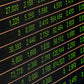 How To Invest Like Warren Buffet
